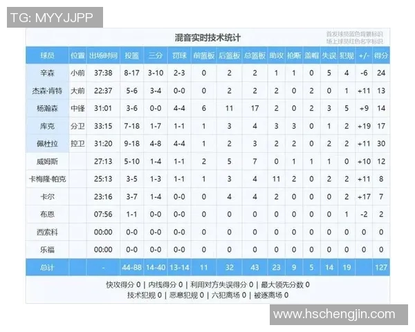 杨瀚森G联赛半场拿下10分10板的两双，混音75-52大比分领先对手